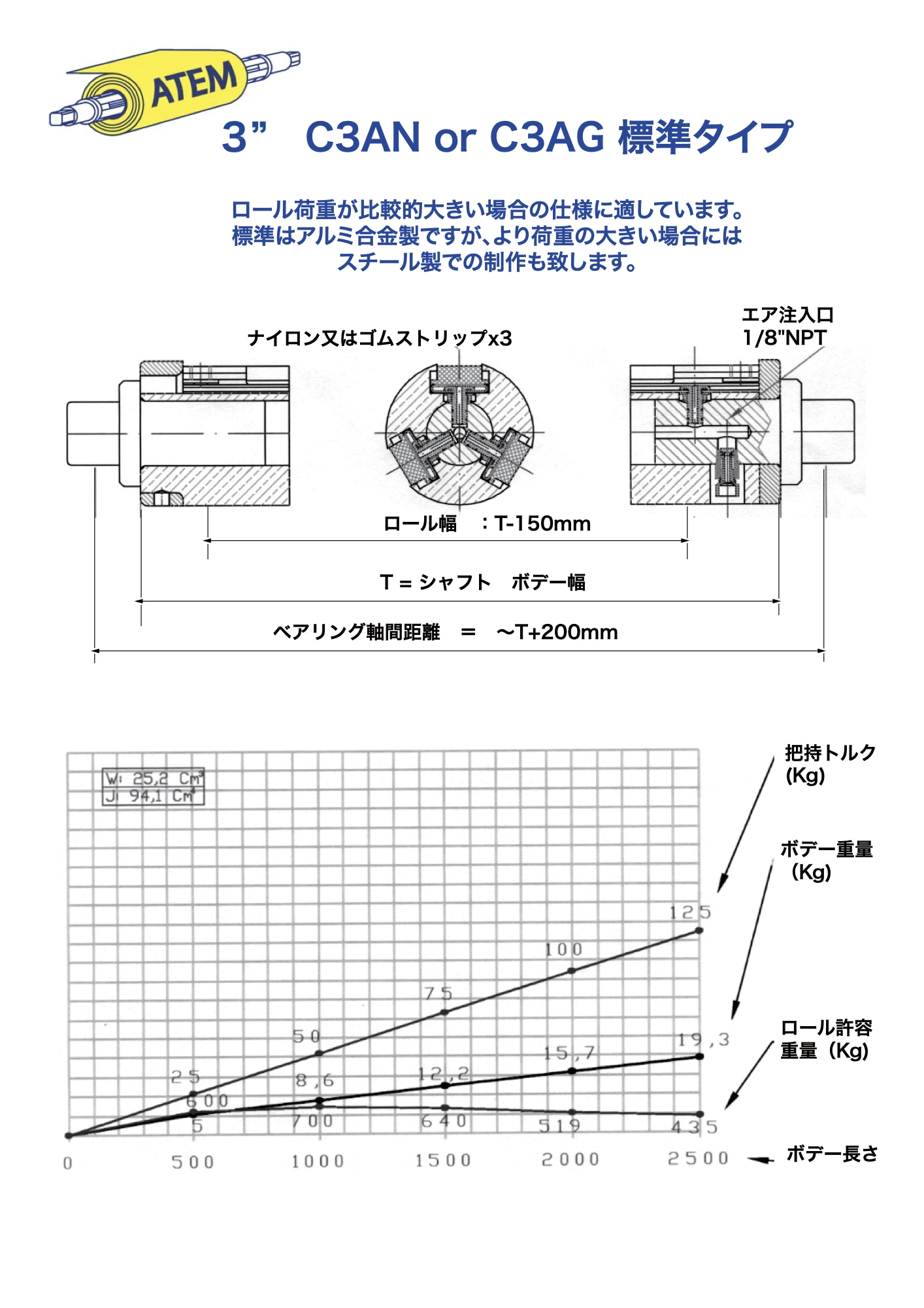 ATEM技術データ総合カタログ