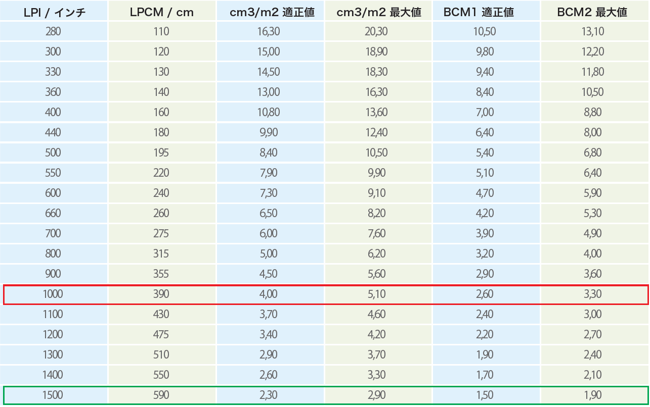 eCell線数比較