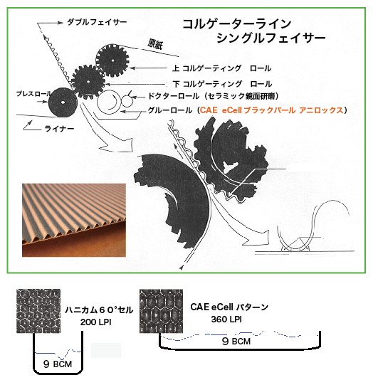 インク使用量を大幅削減