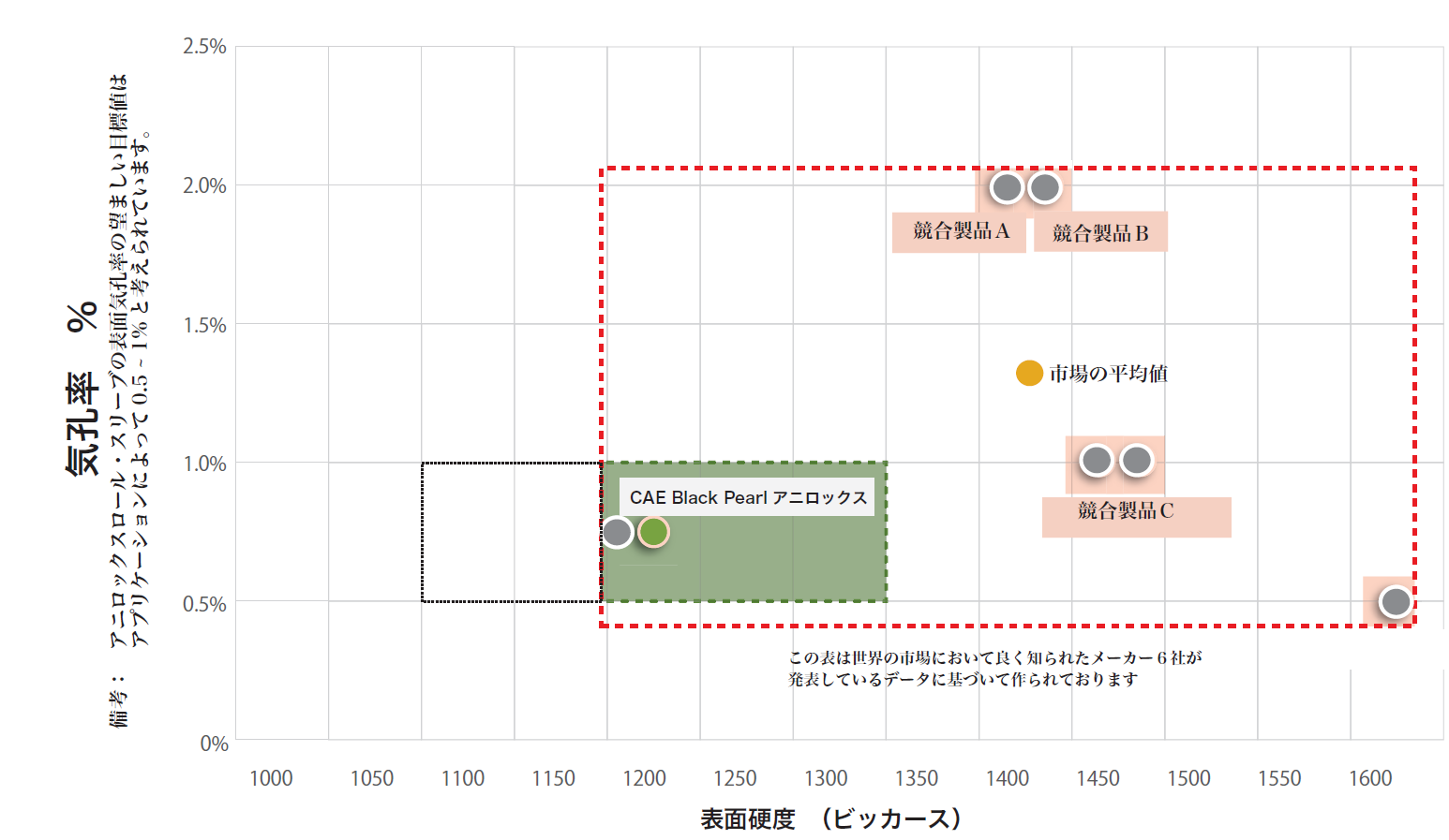 表面ビッカース硬さ