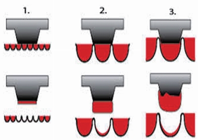 アニロックスのセル開口部との比率