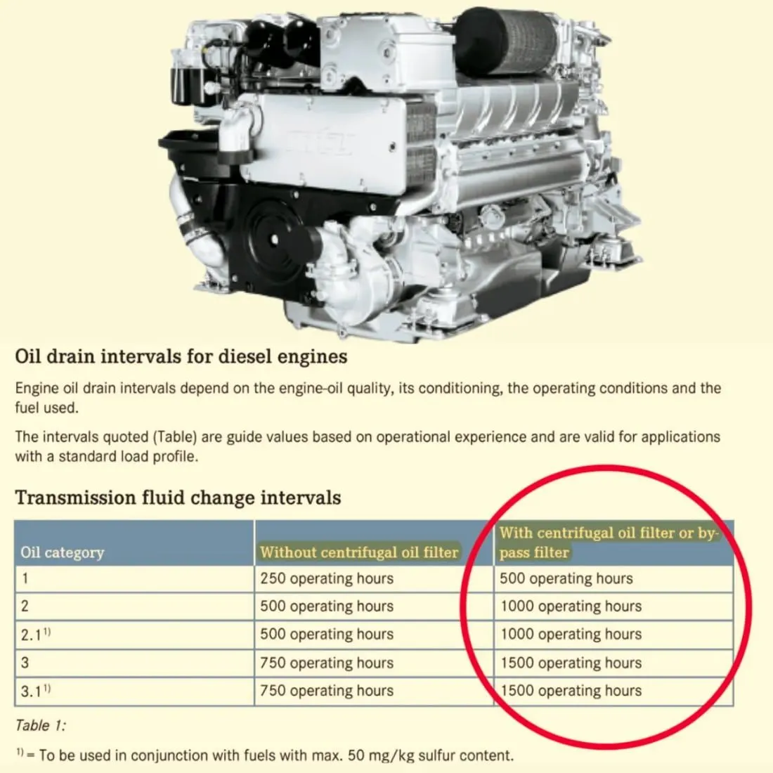 MTU シリーズ 2000 M72
