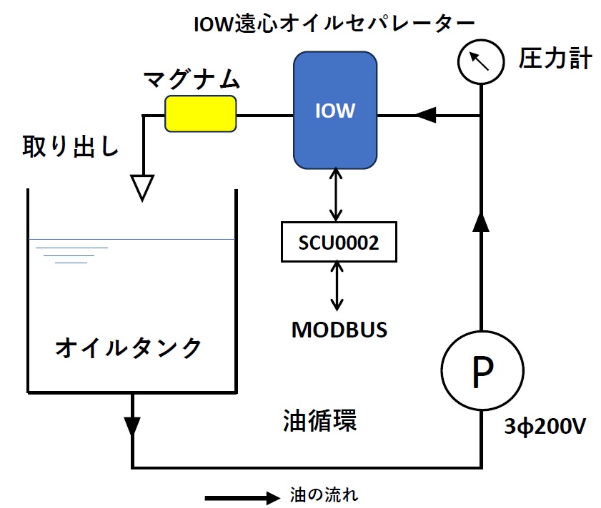 システムフロ-図