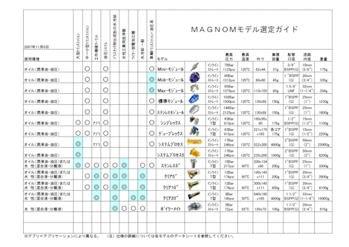 MAGNOMマグネットフィルタ－一覧表
