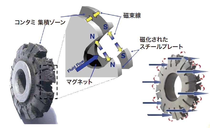 マグナム　構造イラスト