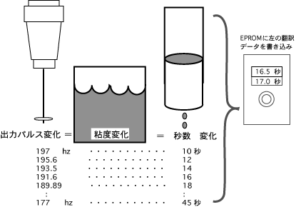 システムの作動原理