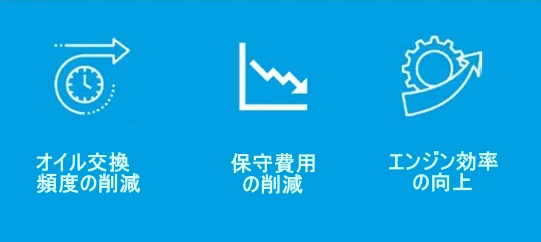 お客様は大幅なコスト削減を達成