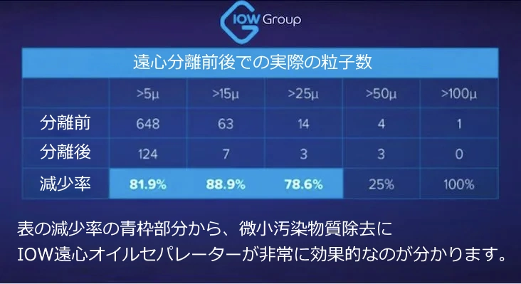 ISO清浄度コードの改善