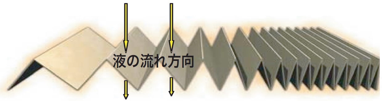 フィルタ－メッシュの限界