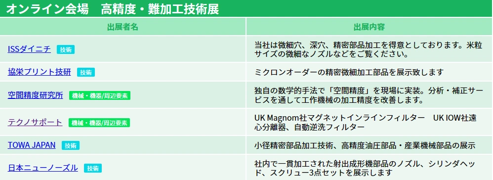 高精度・難加工技術展2023オンライン展示会